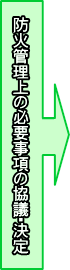 共同防火管理の進め方3